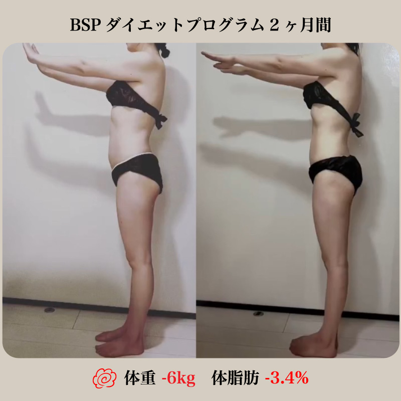 BSPダイエットプログラム2ヶ月間、体重-6gk、体脂肪-7%