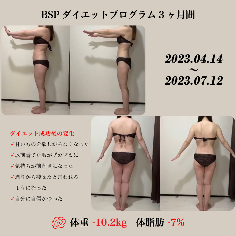 BSPダイエットプログラム3ヶ月間、体重-6gk、体脂肪-7%、ダイエット成功後の変化✓甘いものを欲しがらなくなった✓以前着てた服がブカブカに✓気持ちが前向きになった✓周りから痩せたと言われるようになった✓自分に自身がついた